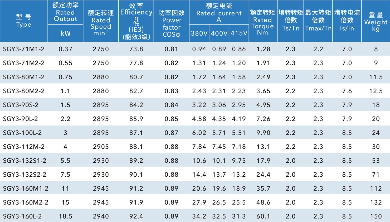 格兰富立式泵