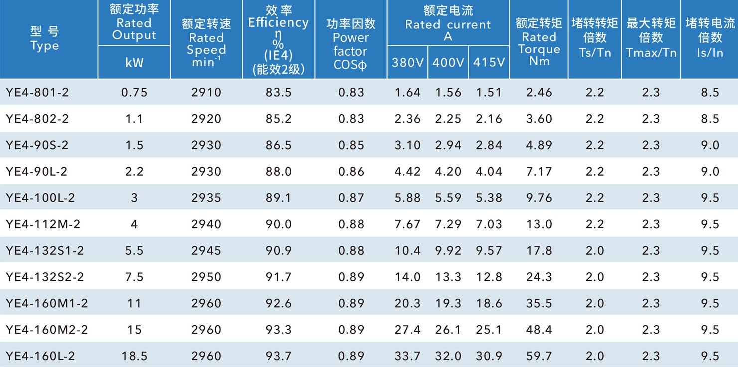 格兰富立式泵